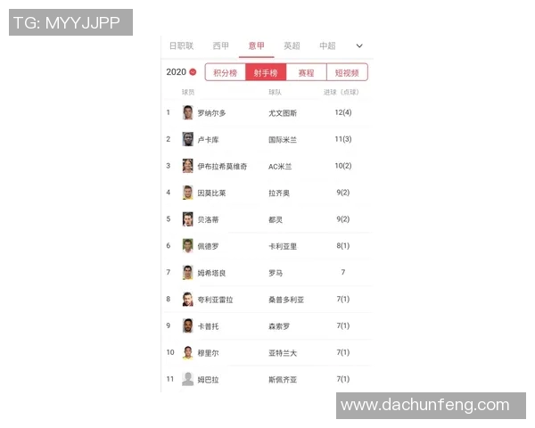 意甲射手榜最新动态分析各队前锋表现及争冠形势解读